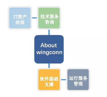 云坤科技-创新的IT软件基础支撑平台解决方案提供商