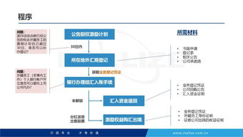 一图看懂 境内上市公司外籍员工参与股权激励资金管理办法