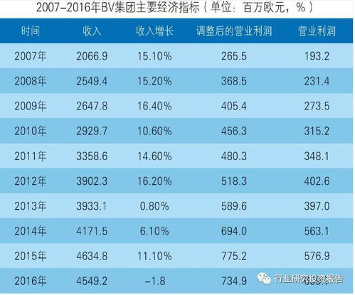 中国第三方检测行业发展趋势与投资分析报告