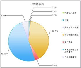 国务院国有资产监督管理委员会2012年部门预算说明