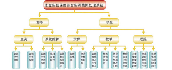 保险综合业务实训系统_软件产品网