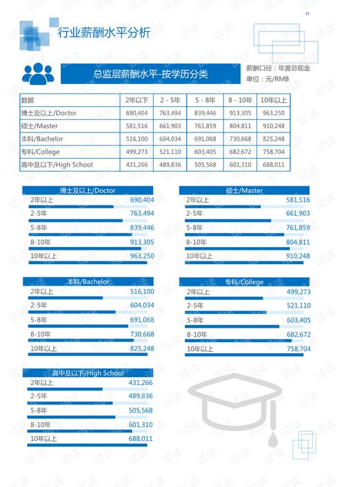 2020年居民商务服务投资管理行业投资咨询领域行业分析报告 市场调查报告 .pdf