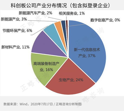 正略咨询 一种跨资本市场股价表现的比较分析量化模型