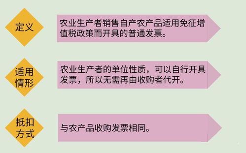 北京代理记账 最新最全税率表和进项抵扣方式