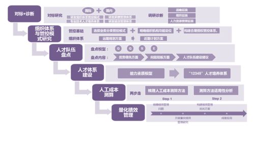 睿山信达人力资本咨询闵东 深化国有三项制度企业改革,推动国企高质量发展