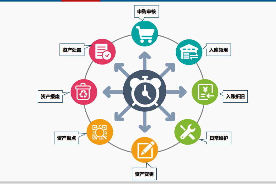 集团公司如何管理数不胜数的固定资产_盘点