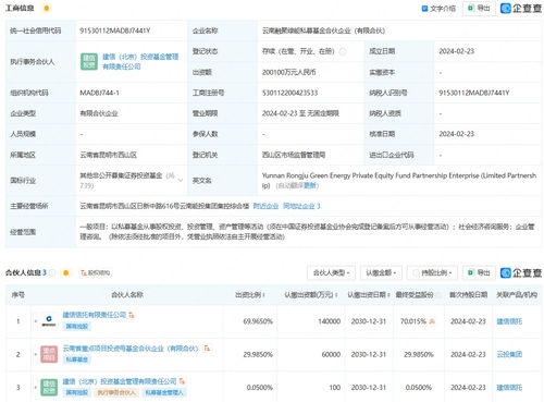 建信信托等在云南成立私募基金 出资额20亿