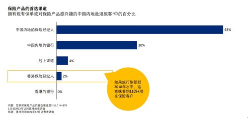 和合资管 两岸互通有无 香港保险重回高净值配置视野