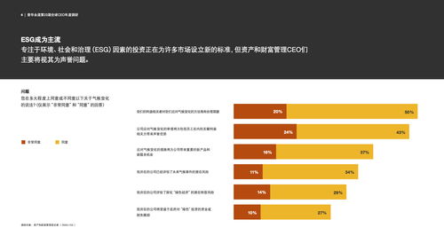 深度解读 2020年资产和财富管理行业趋势