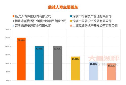 鼎诚人寿阿米一号