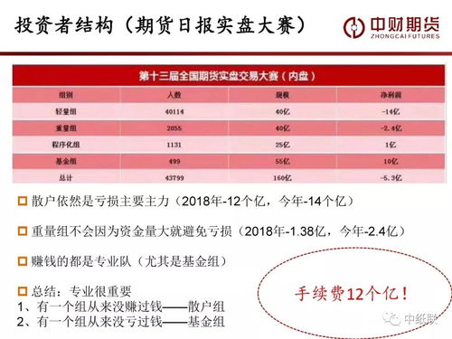 近期行业观点精选文摘 期货上市对产业链的影响