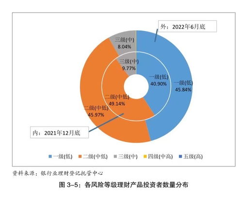 在波动中寻找稳健 29万亿银行理财如何通关