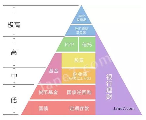 让工资自动去理财 丨简七八卦